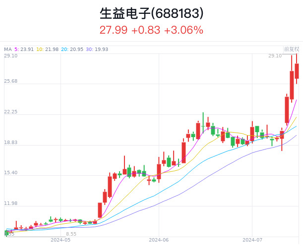 半年报来袭 14股最高预增超10倍-第3张图片