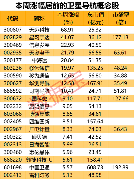5000亿级产业传来利好！北斗产业或二次腾飞-第1张图片