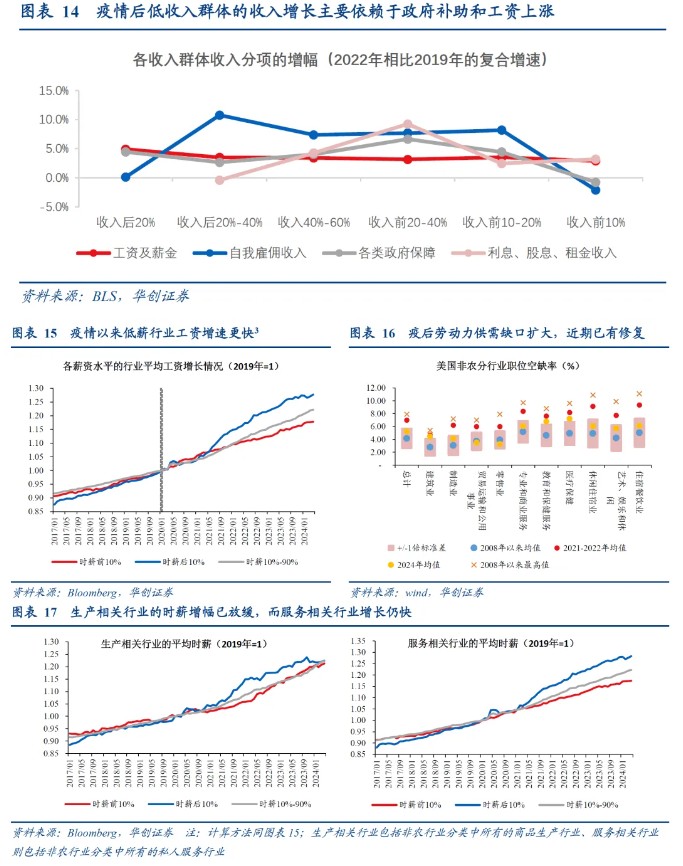 华创证券：从“超额储蓄”到“超额财富”——美国经济防线的转变-第9张图片