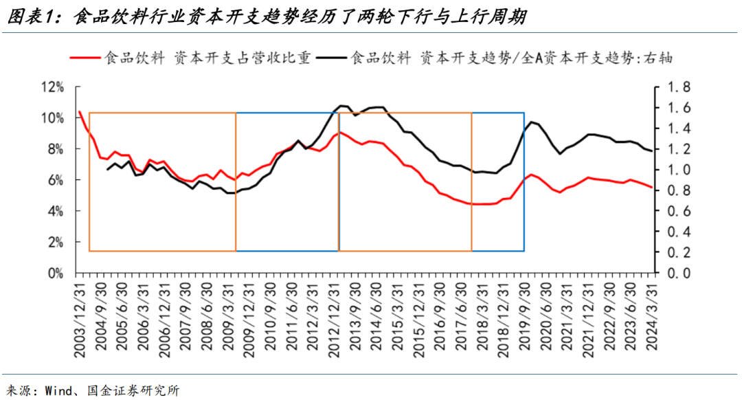 国金策略：朱格拉周期“超额收益”的获取路径与开启时点-第1张图片