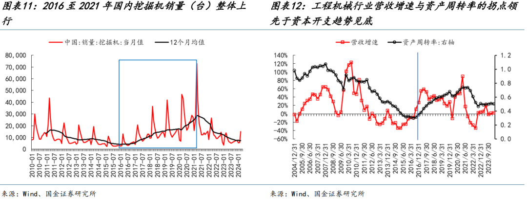 国金策略：朱格拉周期“超额收益”的获取路径与开启时点-第9张图片