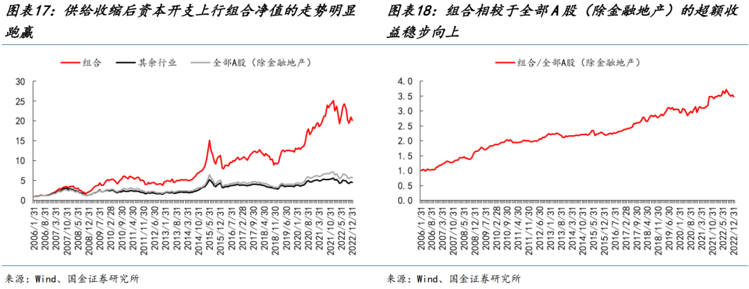 国金策略：朱格拉周期“超额收益”的获取路径与开启时点-第12张图片
