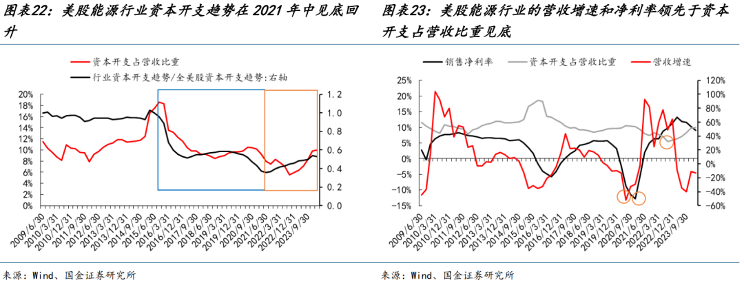国金策略：朱格拉周期“超额收益”的获取路径与开启时点-第15张图片