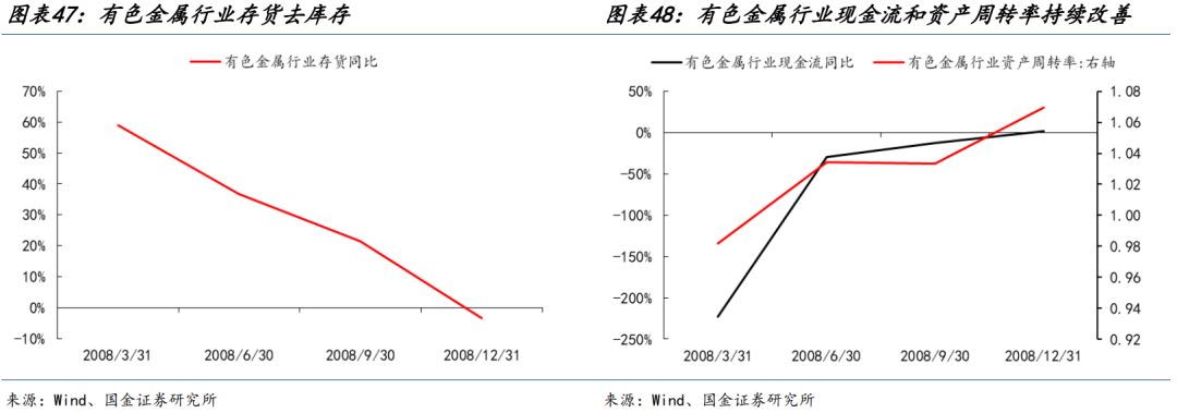 国金策略：朱格拉周期“超额收益”的获取路径与开启时点-第28张图片