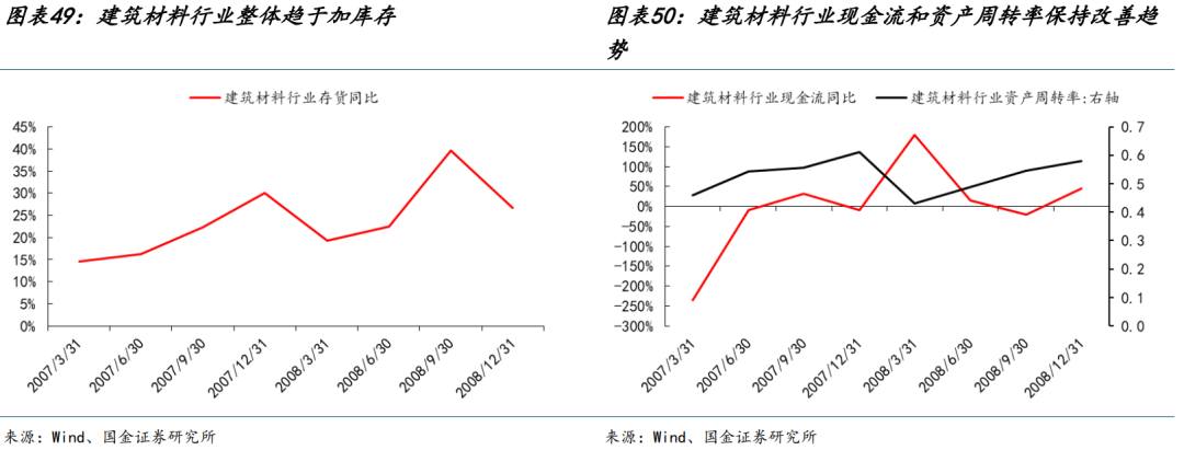 国金策略：朱格拉周期“超额收益”的获取路径与开启时点-第29张图片
