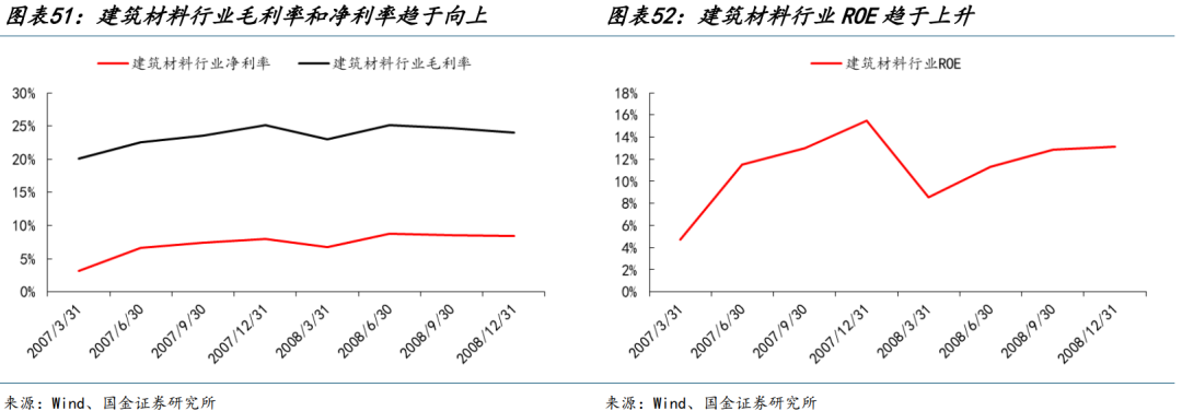 国金策略：朱格拉周期“超额收益”的获取路径与开启时点-第30张图片