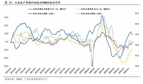 广发策略：美联储“降息预期”如何影响A股？-第13张图片