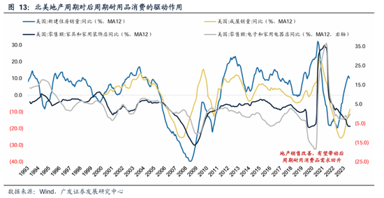 广发策略：美联储“降息预期”如何影响A股？-第15张图片