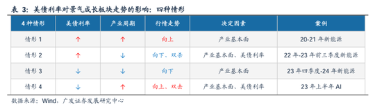 广发策略：美联储“降息预期”如何影响A股？-第16张图片