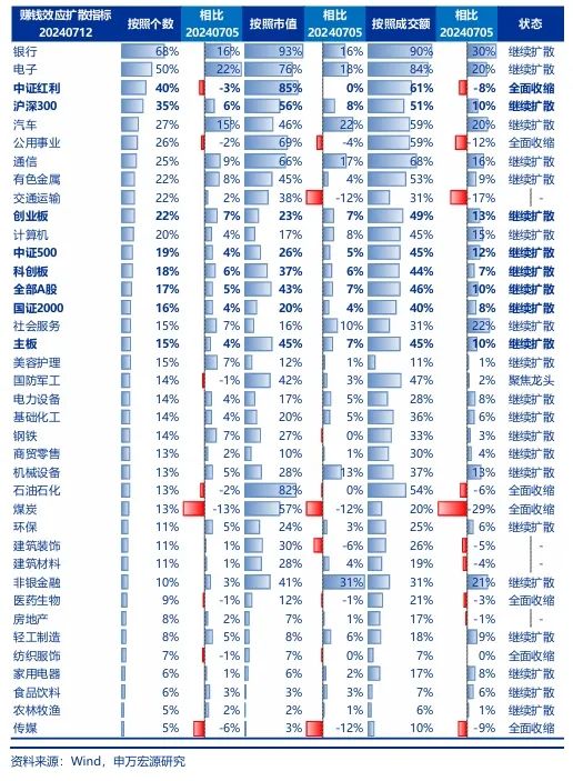 申万宏源策略：美联储降息交易在A股的演绎-第3张图片