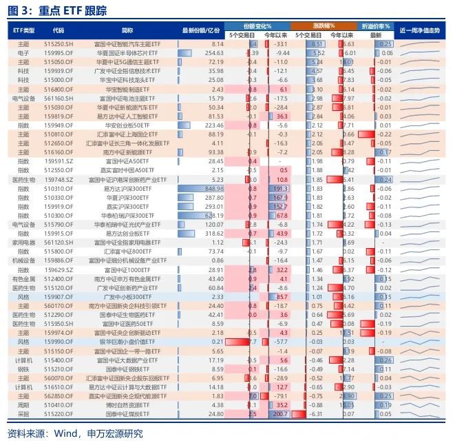 申万宏源策略：美联储降息交易在A股的演绎-第4张图片