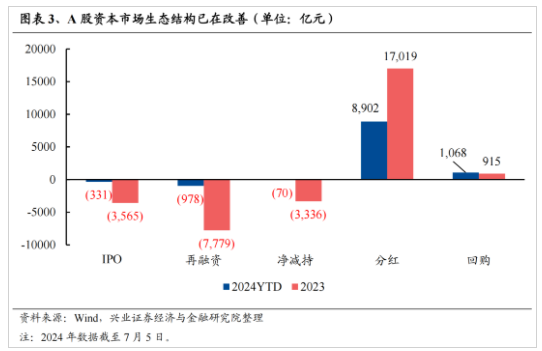 兴证策略：今年是增量市场 但并非雨露均沾-第3张图片