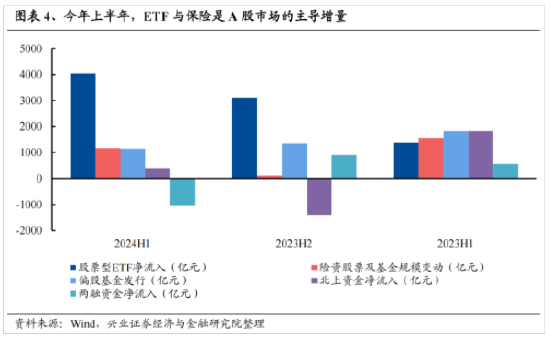 兴证策略：今年是增量市场 但并非雨露均沾-第4张图片