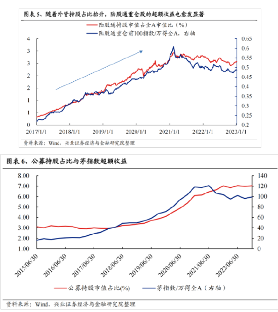 兴证策略：今年是增量市场 但并非雨露均沾-第5张图片