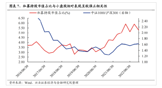 兴证策略：今年是增量市场 但并非雨露均沾-第6张图片