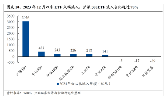 兴证策略：今年是增量市场 但并非雨露均沾-第8张图片