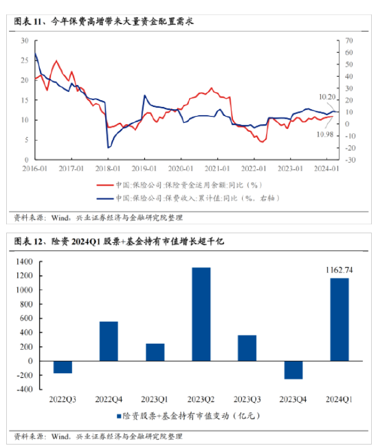 兴证策略：今年是增量市场 但并非雨露均沾-第9张图片