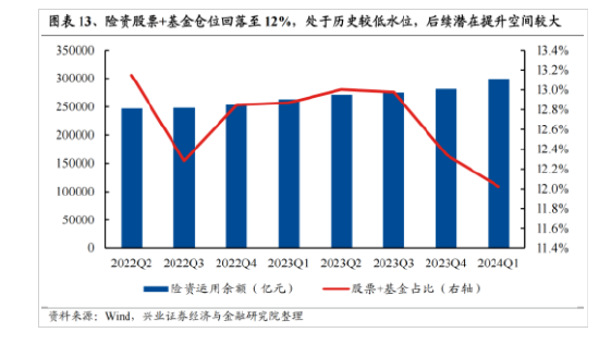 兴证策略：今年是增量市场 但并非雨露均沾-第10张图片