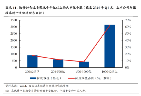 兴证策略：今年是增量市场 但并非雨露均沾-第11张图片