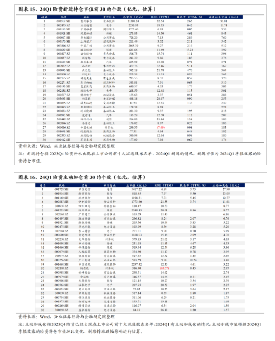 兴证策略：今年是增量市场 但并非雨露均沾-第12张图片