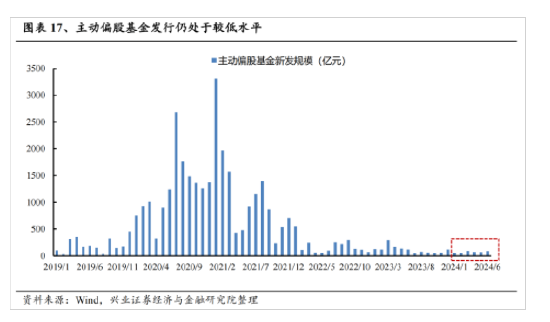 兴证策略：今年是增量市场 但并非雨露均沾-第13张图片