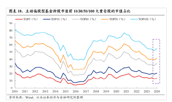 兴证策略：今年是增量市场 但并非雨露均沾-第14张图片