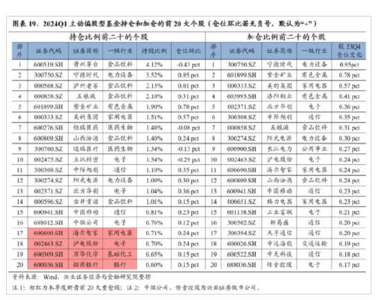 兴证策略：今年是增量市场 但并非雨露均沾-第15张图片