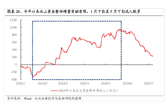 兴证策略：今年是增量市场 但并非雨露均沾-第16张图片