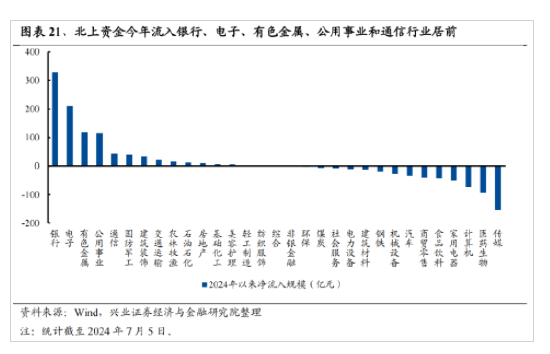 兴证策略：今年是增量市场 但并非雨露均沾-第17张图片