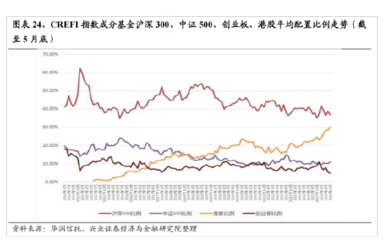 兴证策略：今年是增量市场 但并非雨露均沾-第20张图片