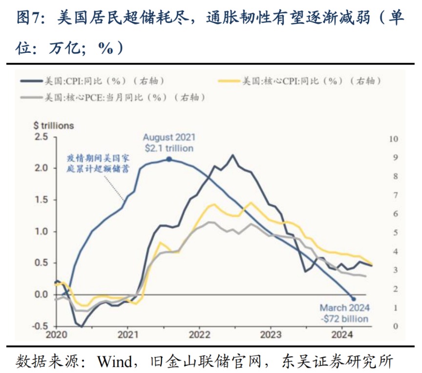 东吴策略：市场波动率回升将推动A股风格切换-第7张图片