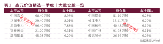 不上非诚勿扰，鑫元基金90后基金经理刘俊文征婚不走重复路！又帅又有硬实力，他看好这两大板块！-第3张图片
