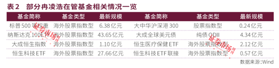 不上非诚勿扰，鑫元基金90后基金经理刘俊文征婚不走重复路！又帅又有硬实力，他看好这两大板块！-第5张图片