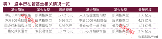 不上非诚勿扰，鑫元基金90后基金经理刘俊文征婚不走重复路！又帅又有硬实力，他看好这两大板块！-第7张图片