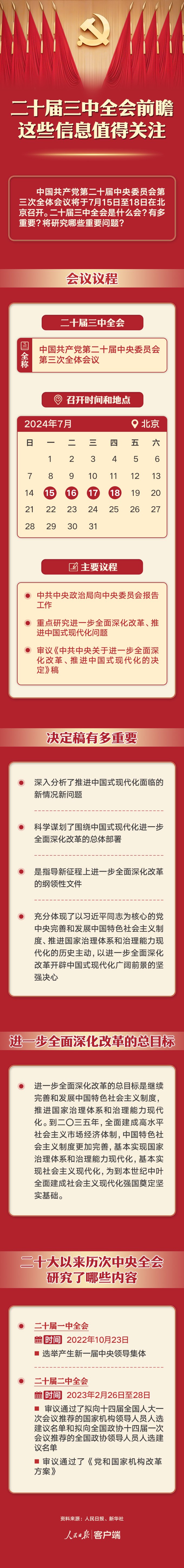 二十届三中全会前瞻，这些信息值得关注-第1张图片
