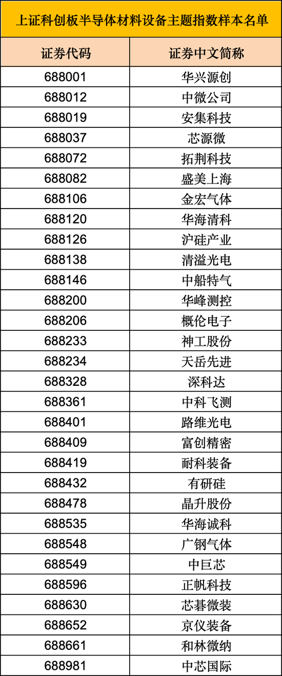 周末重磅，上交所将发布2条主题指数！-第2张图片