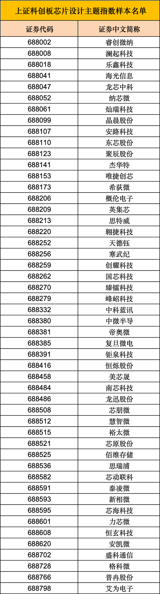 周末重磅，上交所将发布2条主题指数！-第3张图片