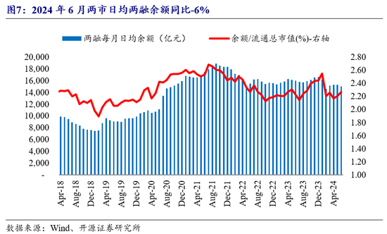 开源非银策略：交易量环比改善，关注非银板块beta催化-第4张图片