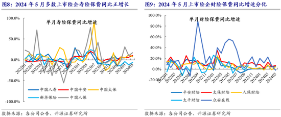 开源非银策略：交易量环比改善，关注非银板块beta催化-第5张图片
