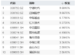 引入资金“活水”！ETF互联互通两周年再扩容，硬科技宽基——双创龙头ETF（588330）“榜上有名”！-第1张图片