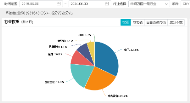 引入资金“活水”！ETF互联互通两周年再扩容，硬科技宽基——双创龙头ETF（588330）“榜上有名”！-第2张图片