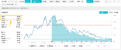 引入资金“活水”！ETF互联互通两周年再扩容，硬科技宽基——双创龙头ETF（588330）“榜上有名”！-第3张图片