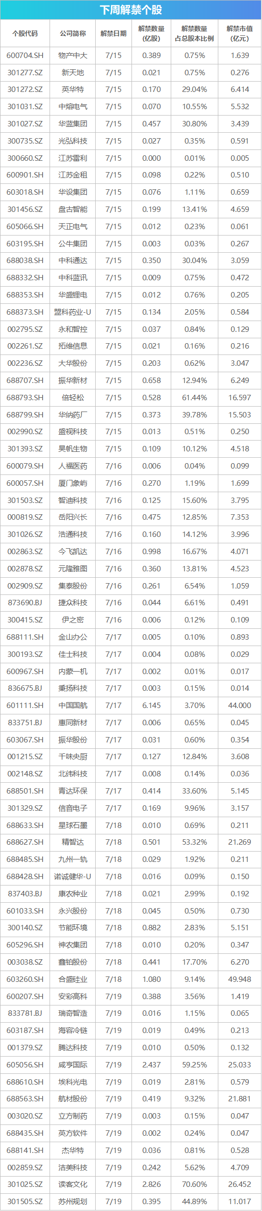 下周影响市场重要资讯前瞻：6月经济数据将公布，将有1只新股发行，这些投资机会靠谱-第1张图片