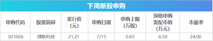下周影响市场重要资讯前瞻：6月经济数据将公布，将有1只新股发行，这些投资机会靠谱-第2张图片