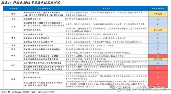 特朗普2.0：政策组合，有何不同？（国金宏观·赵伟团队）-第2张图片