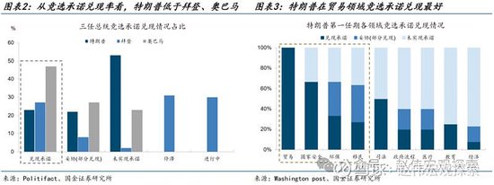 特朗普2.0：政策组合，有何不同？（国金宏观·赵伟团队）-第3张图片
