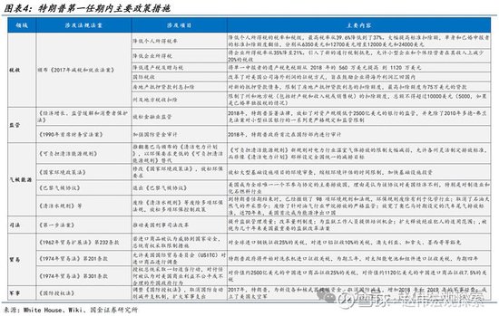 特朗普2.0：政策组合，有何不同？（国金宏观·赵伟团队）-第4张图片