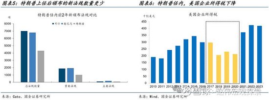 特朗普2.0：政策组合，有何不同？（国金宏观·赵伟团队）-第5张图片