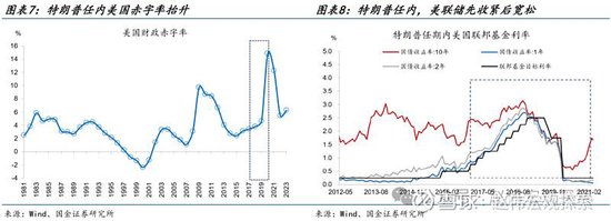 特朗普2.0：政策组合，有何不同？（国金宏观·赵伟团队）-第6张图片