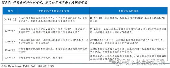 特朗普2.0：政策组合，有何不同？（国金宏观·赵伟团队）-第7张图片